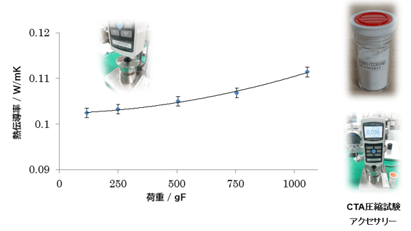 加圧トレーニング機器nano　美品 加圧トレーニング機器nano美品